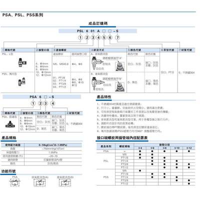 亚德客AIRTAC不锈钢节流阀 PSL1002A-S PSL1003A-S PSL601A-S调节