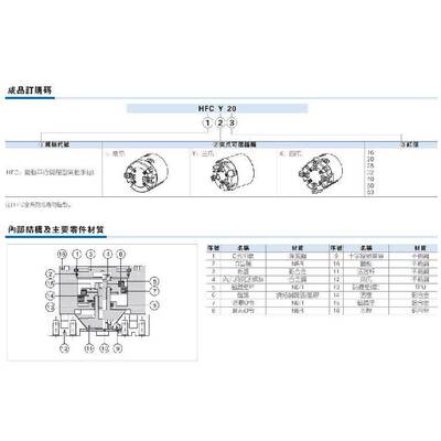 亚德客二爪三爪气动手指HFCI/HFCY/HFCX-10/16/20/25/32/40/50/63