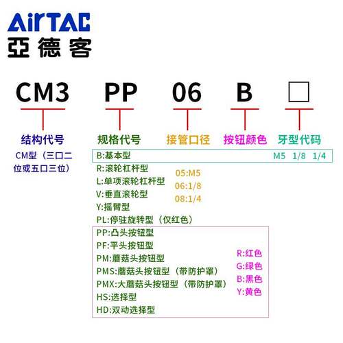 亚德客机械阀CM3L/CM3V/CM3R05/06/08单向垂直压滚轮杠杆型控制阀