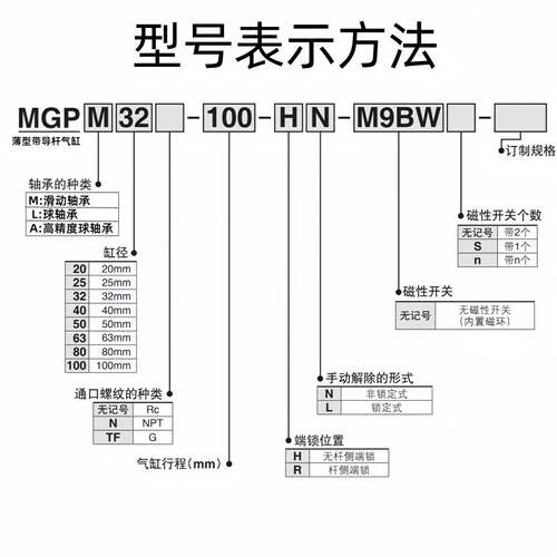 MGPM三轴三杆气缸12/16/20/25/32/40/50/63—10z/20z/25AZ气缓冲