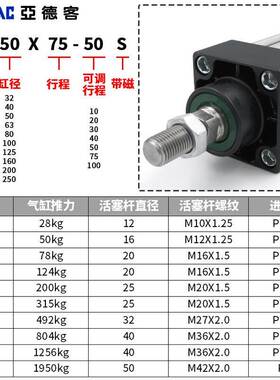 亚德客铝合金标准气缸SC125/160/200/250*50X75X100X200X300X500S