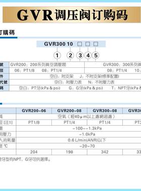 原装亚德客GVR真空调压阀GVR20006/20008/GVR30008/30010-J/N-JN