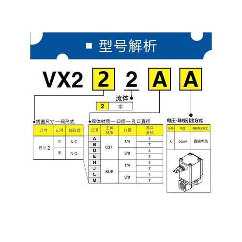 SMC常开电磁阀VX250AAXB VX252BA VX253DA 254EA 255HA JALAMAXNB