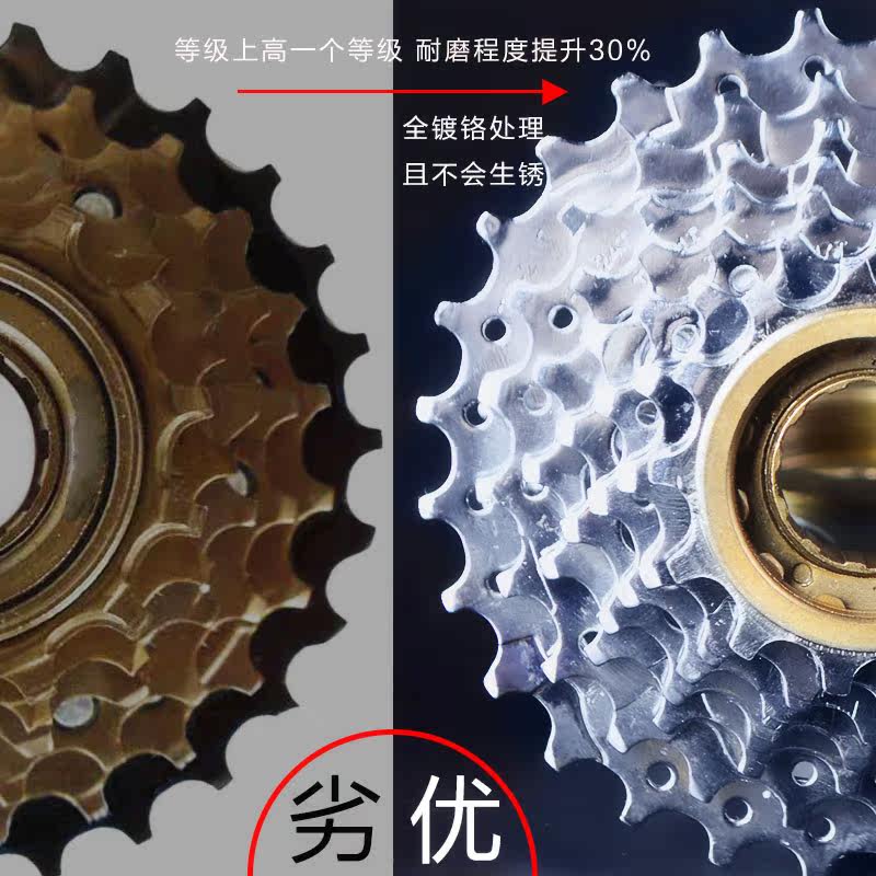 Pignon de vélo KANGYUE - Ref 2367736 Image 3