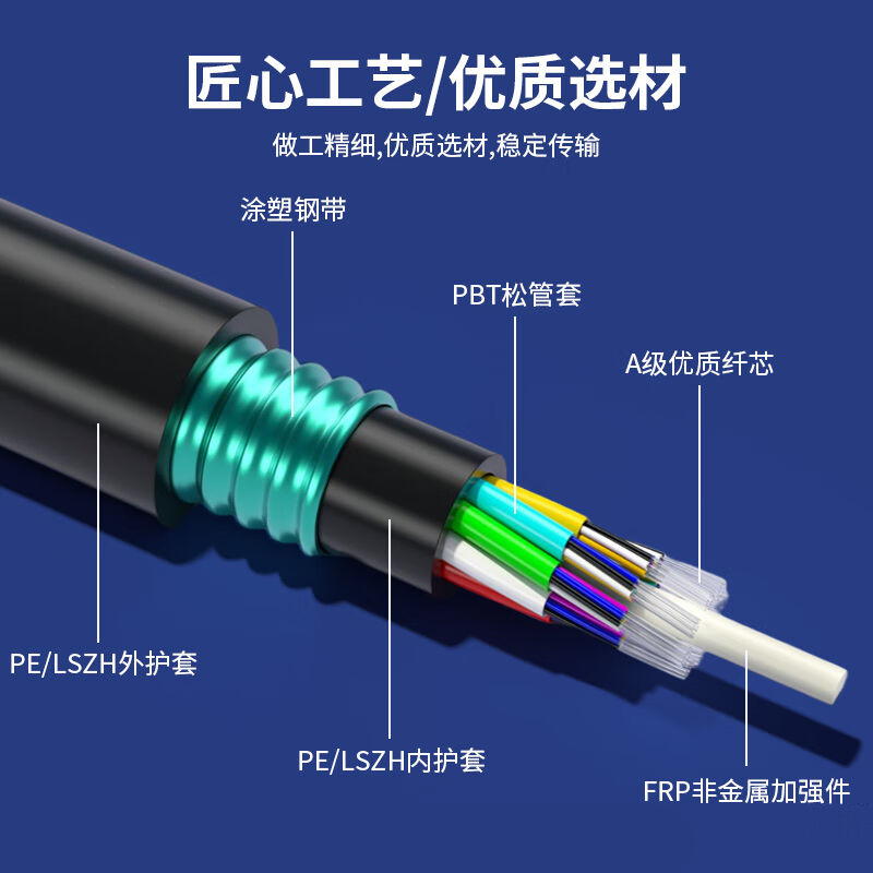 GYFTY53-8A1a/GYFTZY53-8B1光缆