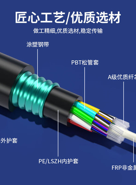 GYFTY53-24B1/8B1.3非金属单铠双护套直埋地埋光缆gyftzy53-72b1