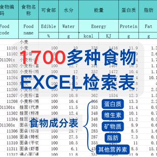 中国食物营养成分表新版excel电子版大全各种常见食物营养查询