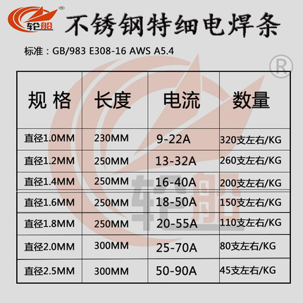 细8 0细A1不锈钢 特特. 焊条6.  301.44电焊条  101.82.01.2302 1