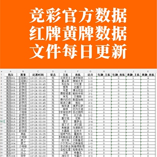 体官方竞足球赛果球队统计角球黄红牌控球射门完整版历史数据分析