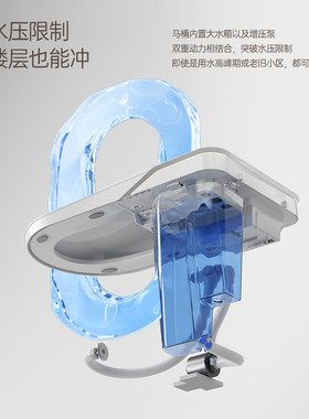 民洁新款023智能坐便器无水压限制双重洁净冲污全自动