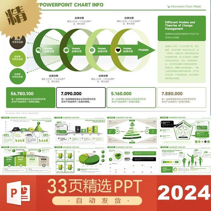 供应链核心价值全域营销运营数据方法理论研究报告白皮书PPT模板