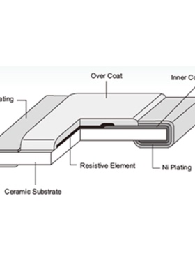RM13JTN682 RM13JTN750 RM13JTN7R5