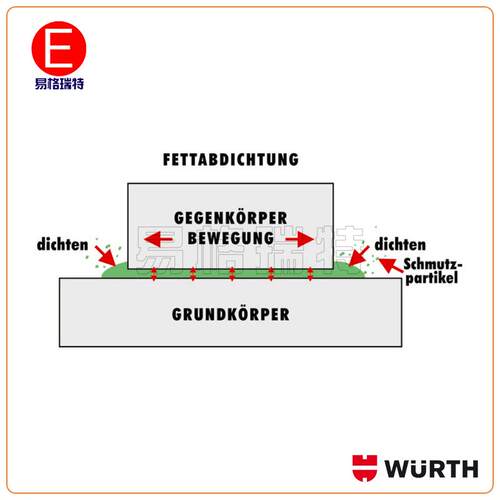 wurth/伍尔特HHS® 2000粘性润滑剂 HHS润滑脂-500ML 0893106