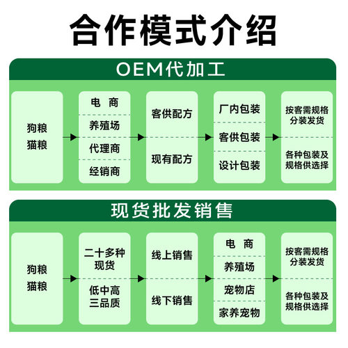 八方牧歌优乐奇猫粮狗粮成猫幼猫