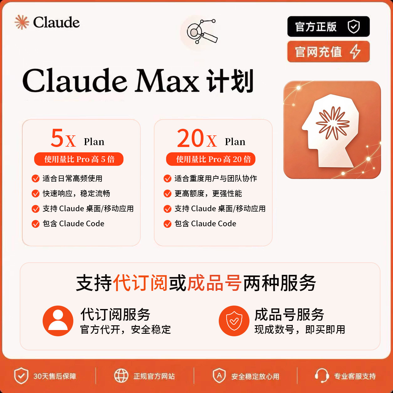 官方白名单Claude Max官网直登|5-20倍超大额|30天质保 - 实物图
