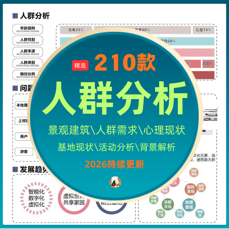 人群需求空间日常行为心理前期分析图PSD分层 景观建筑ps设计素材