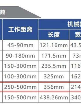 POMEAS 普密斯 PMS- VP-GLTDL-189G.询价