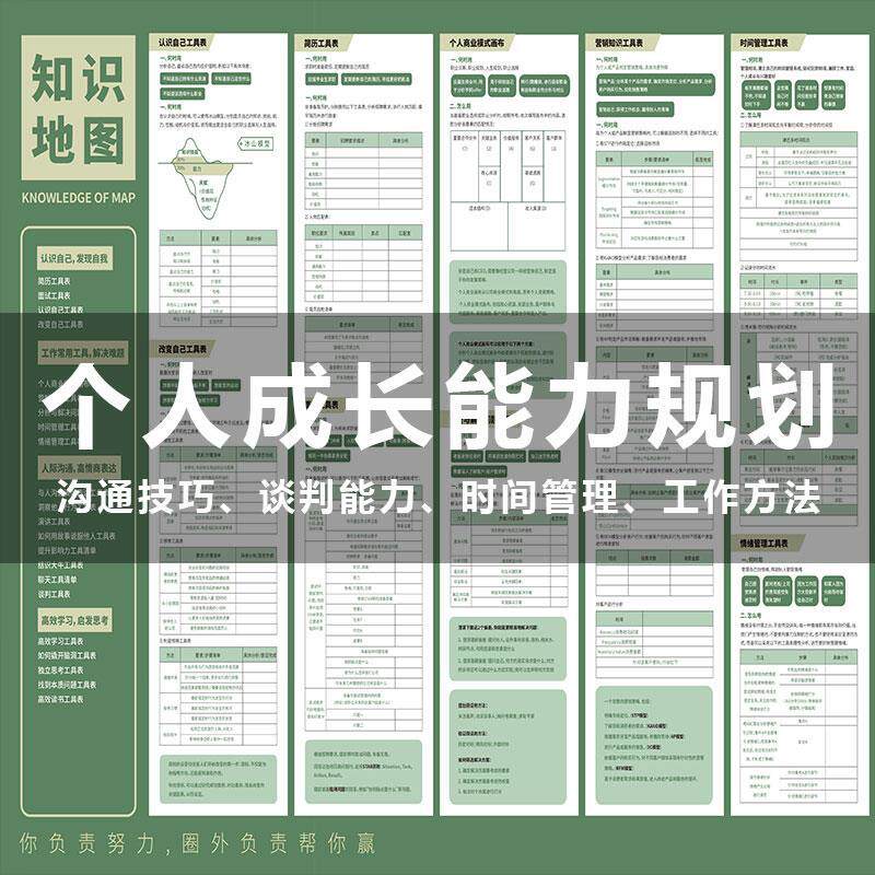 个人成长规划人生计划知识提升自己竞争能力变优秀学习电子资料