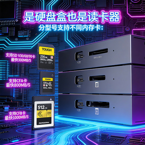 迈和伦8146A/B/SD雷电40G风冷固态硬盘盒+CFA/CFB/SD读卡器USB4