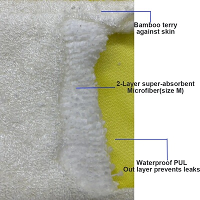 Reusable organic bamboo sanitary pads for women, washable m