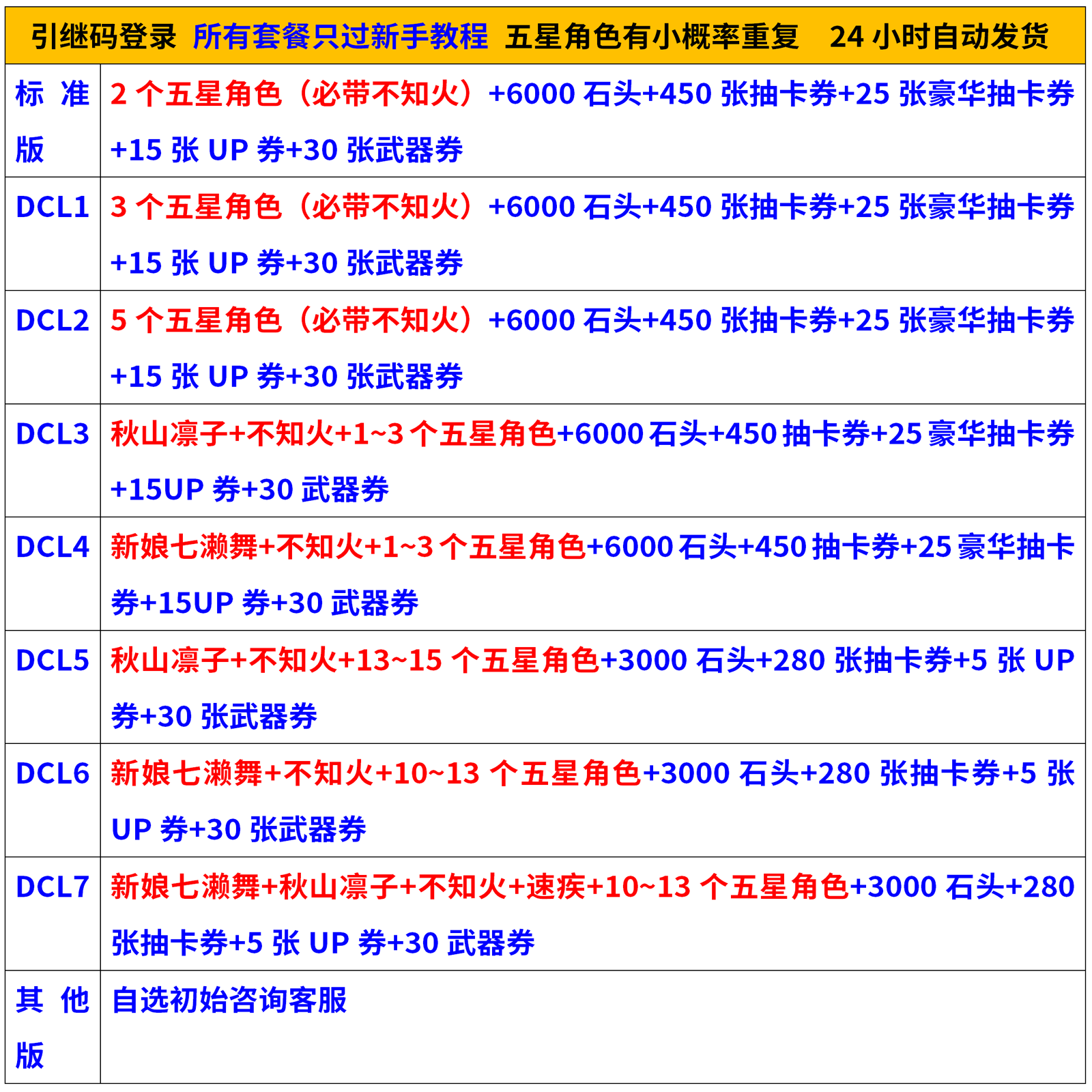 对魔忍特遣队国际服自抽开局初始自选组合首抽号