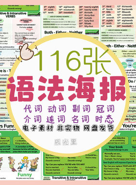 儿童英语语法海报形容词动名词介词将来过去时分类学习电子版素材