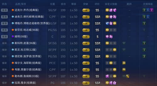 Nba2kol租号绝0典乔娱乐碎骨机组合世界版球员