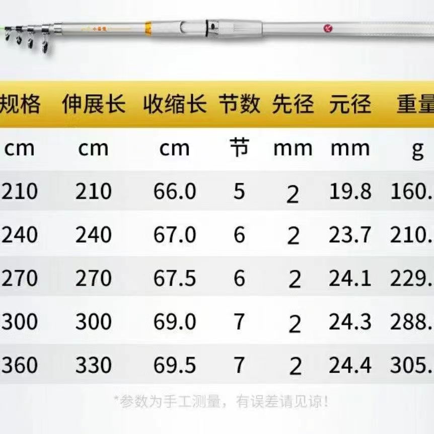 卧龙战强韧灵敏的竿稍