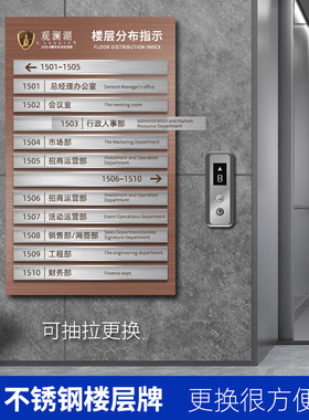 不锈钢楼层索引牌可更换企业指示