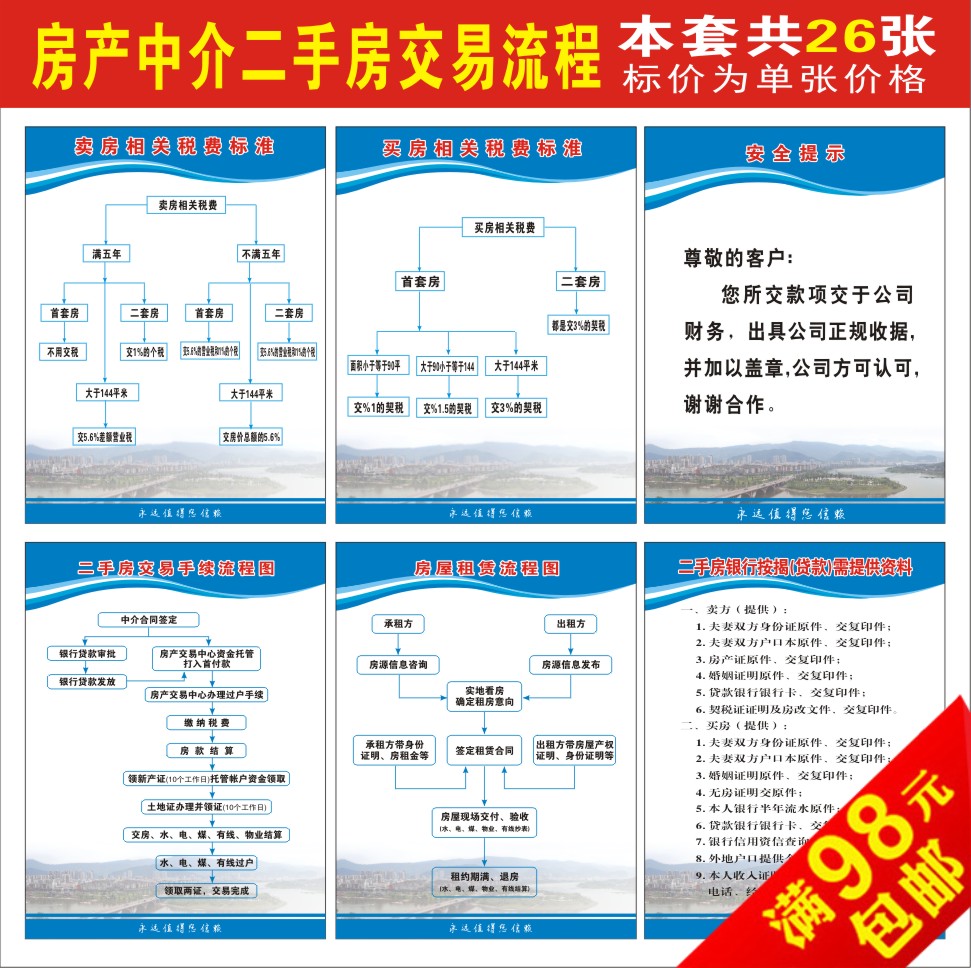 房产中介墙贴 房产公司规章制度宣传海报 二手房交易办理流程挂图在类目 家居饰品, 贴饰, 墙贴中 - 来自Buy2taobao.com提供专业的淘宝代购服务