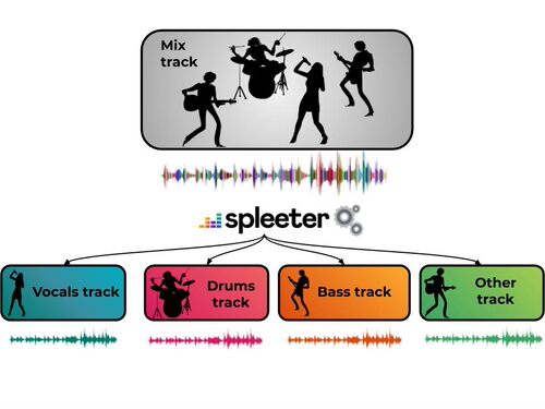 音轨分离提取伴奏消除人声扒曲神器spleeter安装调试适用windows