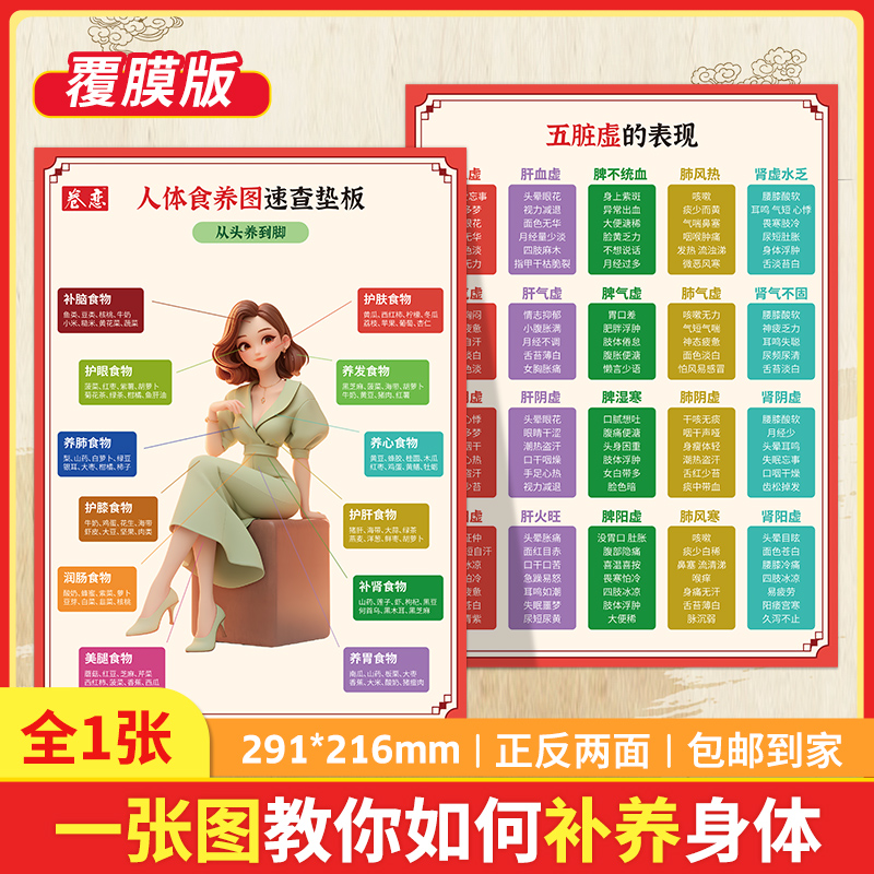 一张图教你如何补养身体