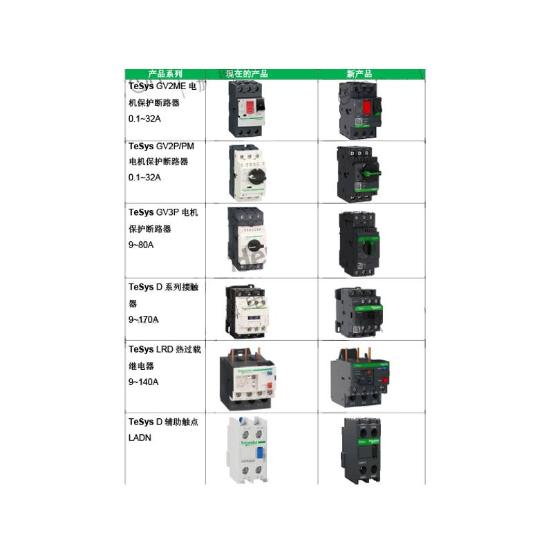 LRD21C热过载保护继电器 12-18A配LC1D询价-封面