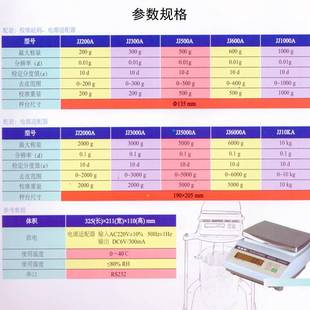 G&G牌0.01g商用电子计数天平肉秤去皮数据输出JJ1000询价