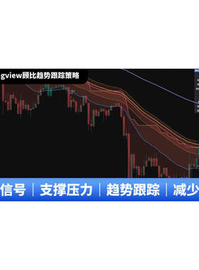 Tradingview趋势信号策略多空提示支撑压力评分辅助专业版