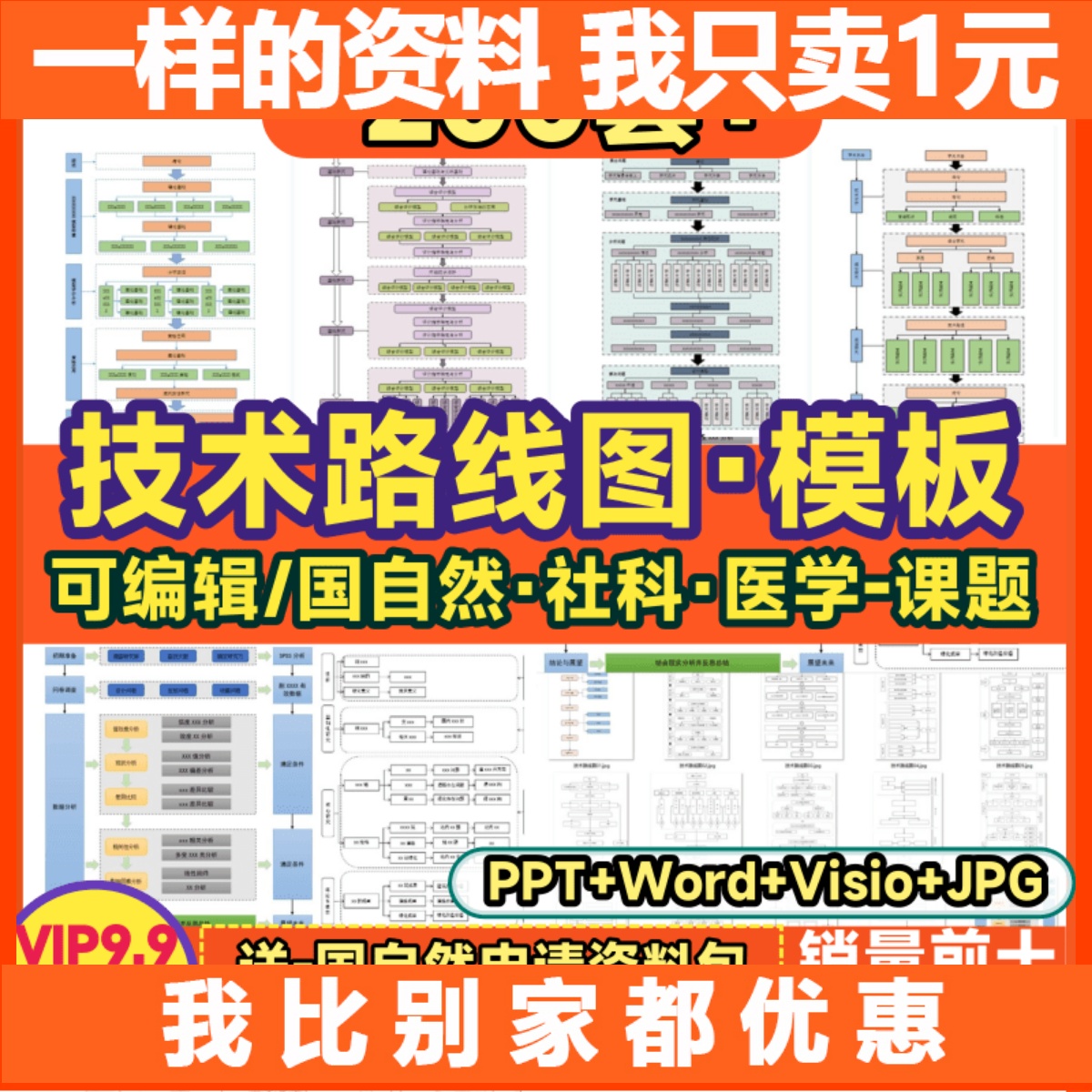 技术路线图模板国自然热点生物医学可编辑visio鱼骨路线图流程图