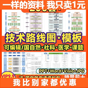 技术路线图模板国自然热点生物医学可编辑visio鱼骨路线图流程图