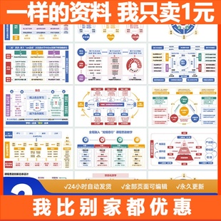 课题申报精选12图教学能力比赛PPT模板结题架构图12十二图设计图