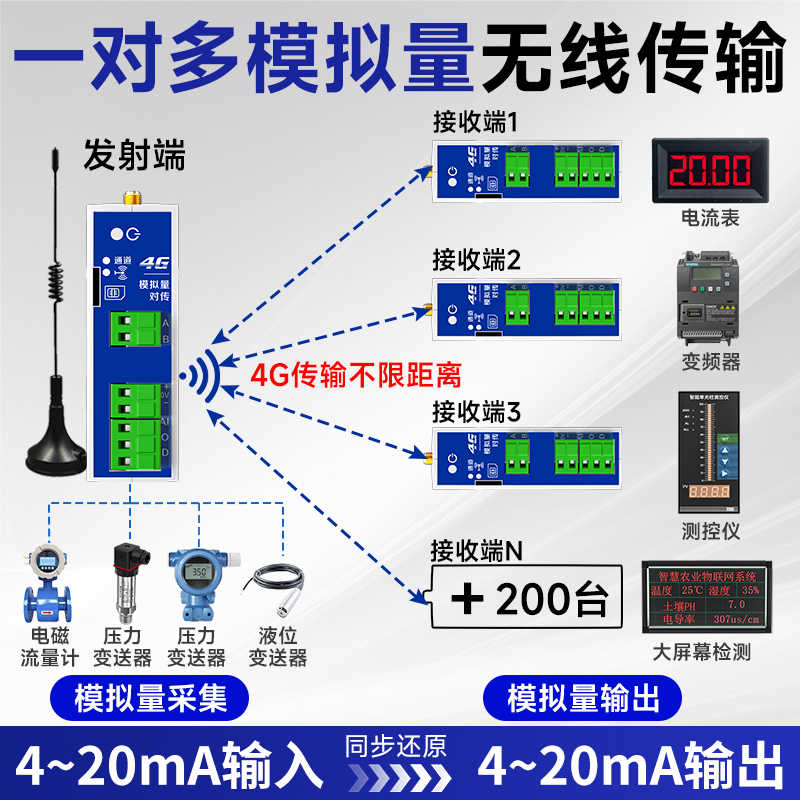 4G模拟量一发多收模拟量无线传输模块一对多4-20ma电流采集控制器