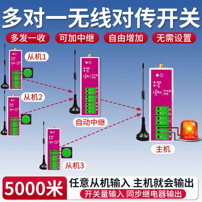 开关量无线对传LORA超远固定反馈双向对传开关无线传输信号互传器