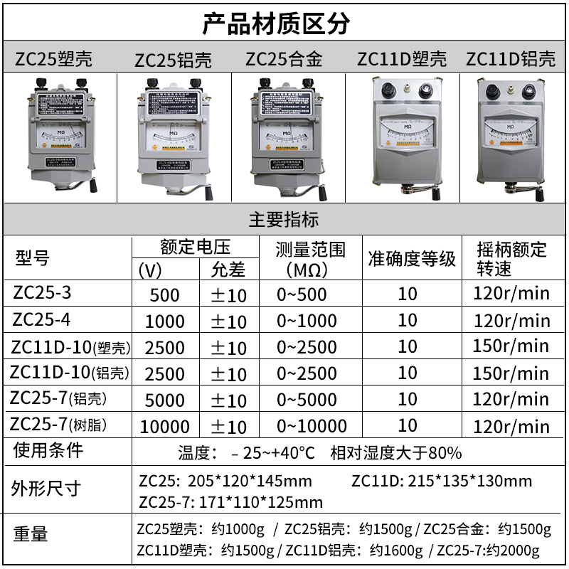 金50250表表兆欧表0绝缘电阻测试仪Z绝缘V0川电阻表摇0v10C0V-253