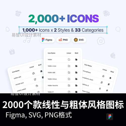 简洁统一2000个款线性与粗体风格 UI 图标Figma, SVG, PNG格式