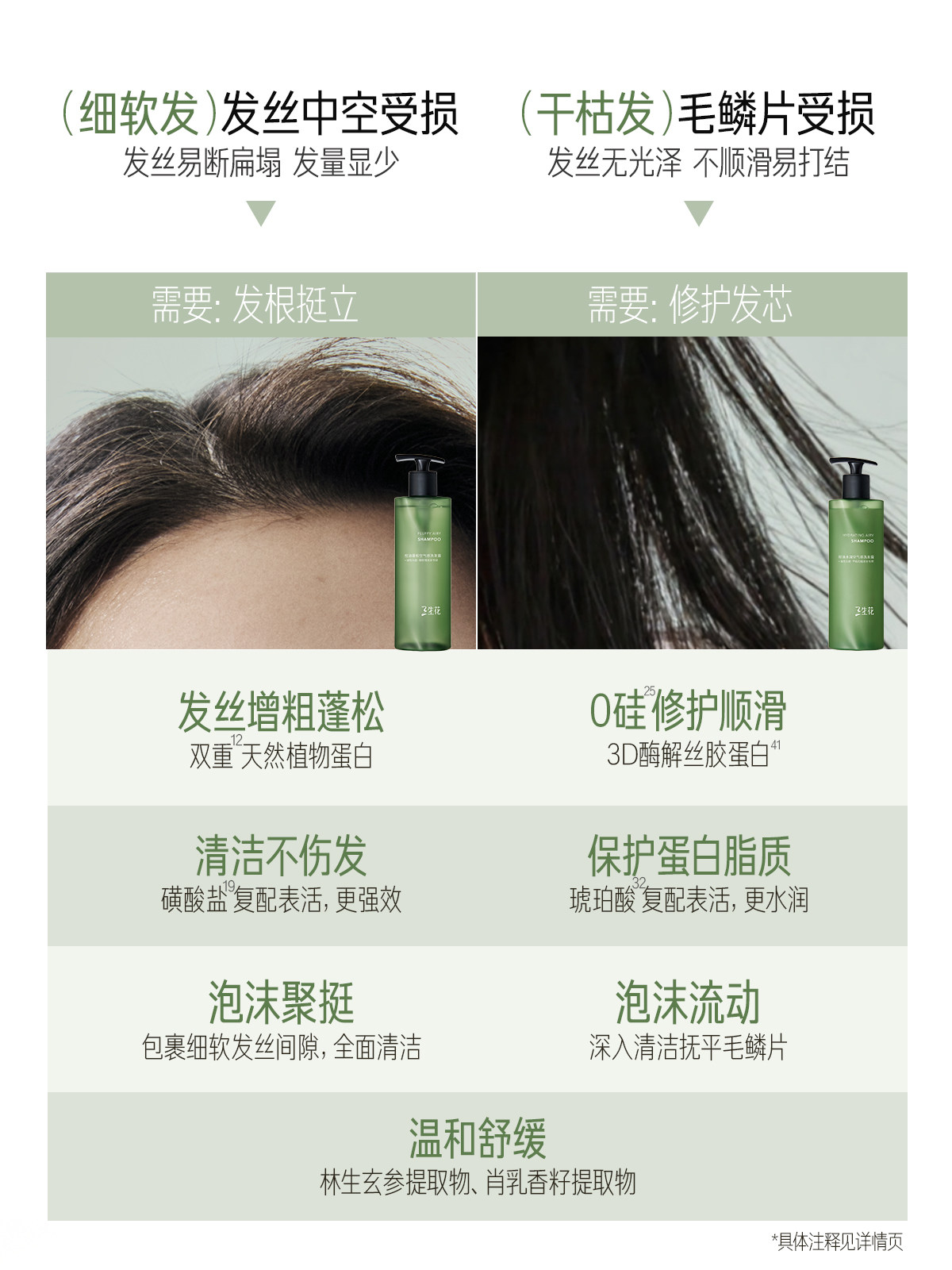 Wang Anyu Exclusive: Sanshenghua Air 2.0 Volumizing Oil Control Shampoo Set - Product image 3