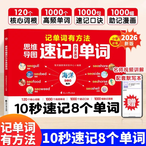 思维导图速记小学英语单词大全