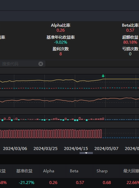 恒生ptrade源码代码编写可以直接模拟实盘代码源码