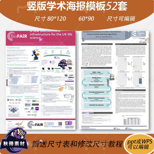 横竖版学术会议海报PPT模板科研成果会议展示A0 A1 A3 A4 90*120