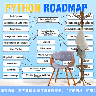 Python路线图编程教育壁纸  少儿编程机构壁画 编程教育定制墙纸