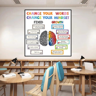 儿童成长心态海报Growth Mindset英语励志海报教室布置装饰墙贴