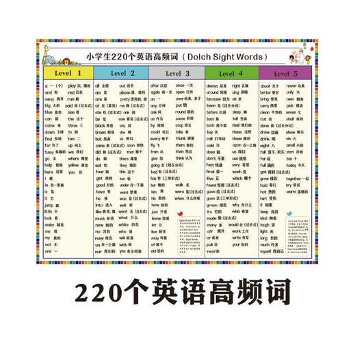220个高频词小学英语背胶海报