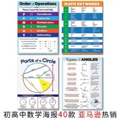 48款 小学初中数学教育海报面积体积几何学习教辅工具墙面贴图挂画